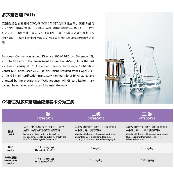 PAHs多环芳香烃管控全解：18种物质清单与GS认证限值要求