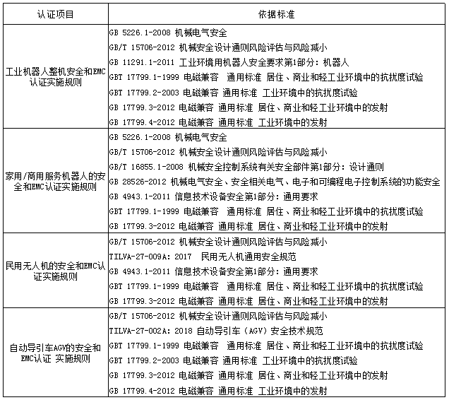 CR认证（中国机器人认证）全面解读：标志含义、认证价值与实施规则