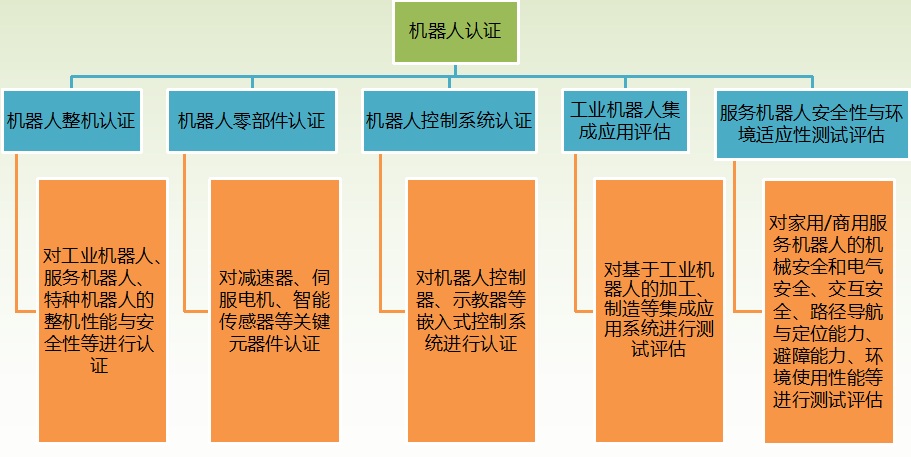 CR认证（中国机器人认证）全面解读：标志含义、认证价值与实施规则