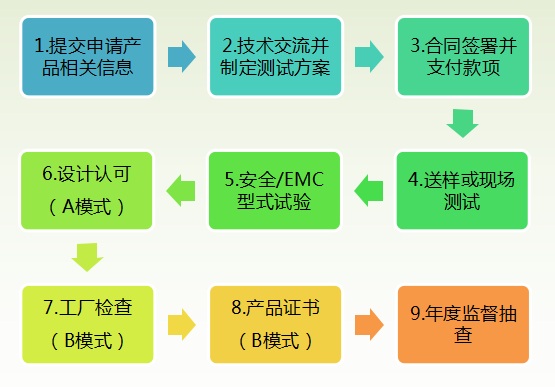 CR认证（中国机器人认证）全面解读：标志含义、认证价值与实施规则