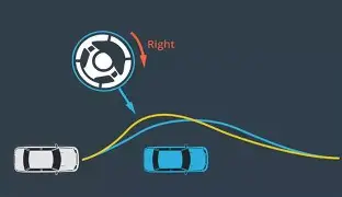 移动机器人路径跟随测试:从精度评估到动态场景验证